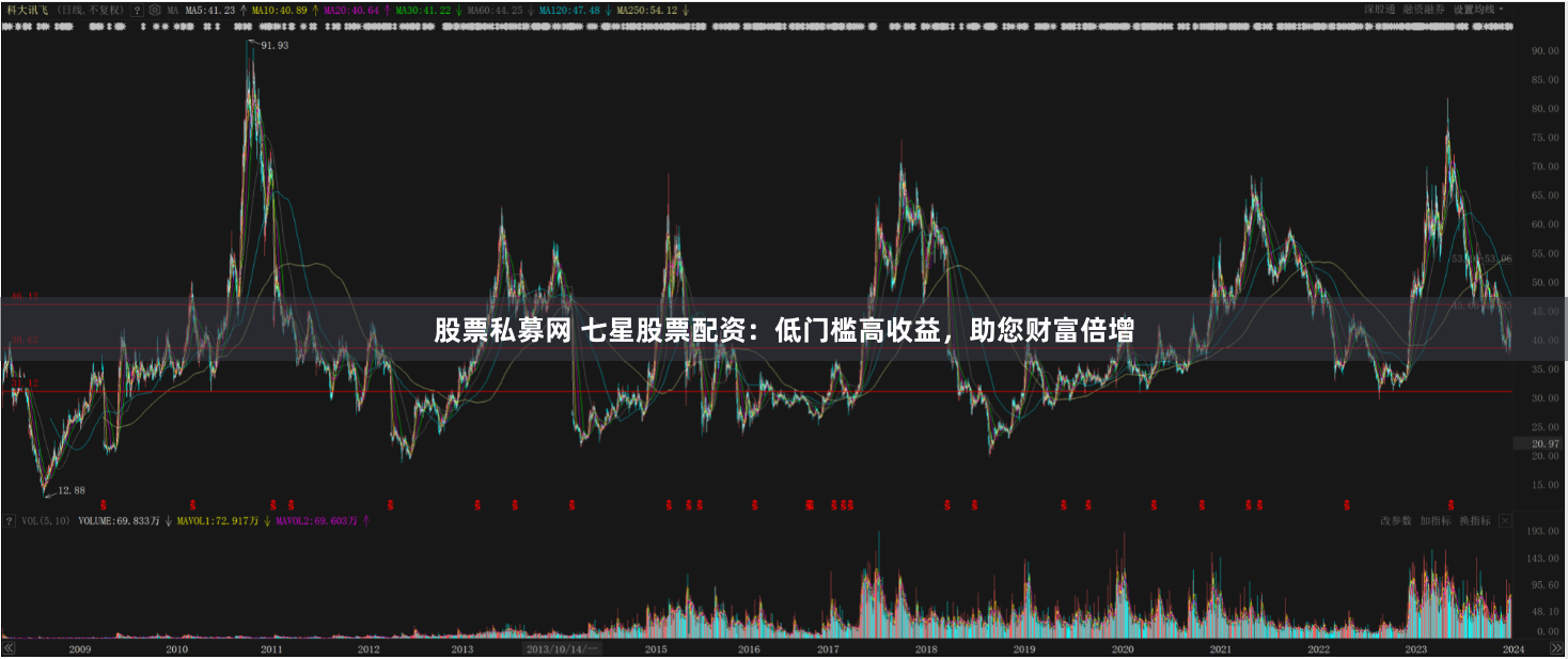 股票私募网 七星股票配资：低门槛高收益，助您财富倍增