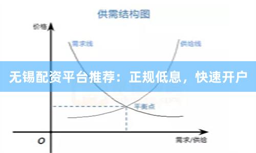 无锡配资平台推荐：正规低息，快速开户