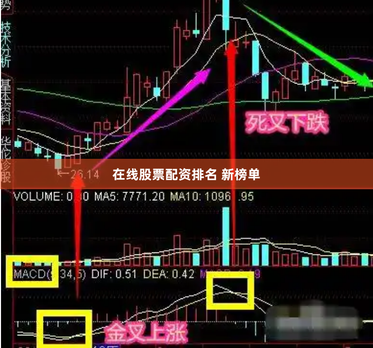 在线股票配资排名 新榜单