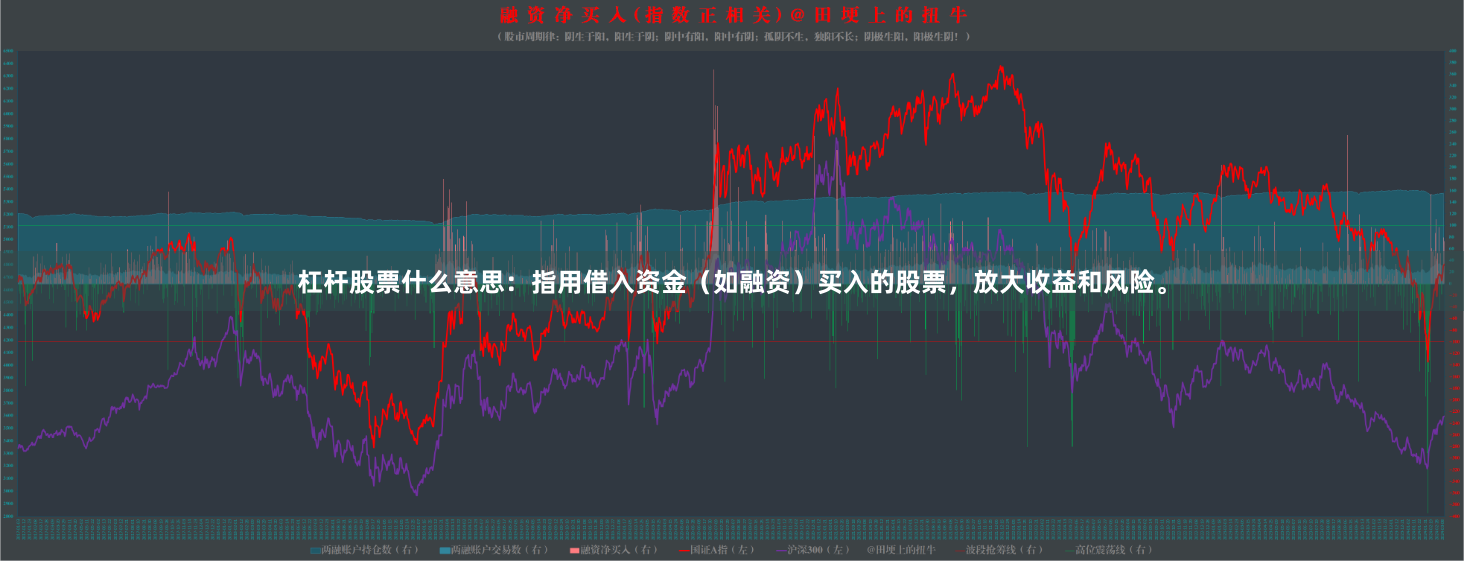 杠杆股票什么意思：指用借入资金（如融资）买入的股票，放大收益和风险。