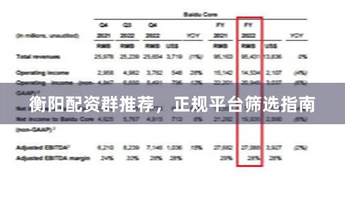 衡阳配资群推荐，正规平台筛选指南