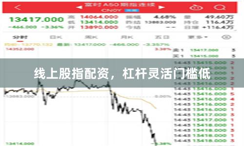 线上股指配资，杠杆灵活门槛低
